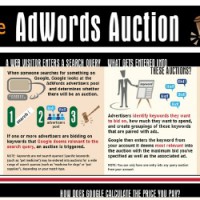 MGR-Google AdWords Infographic
