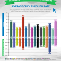 adwords-industry-benchmarks-average-ctr