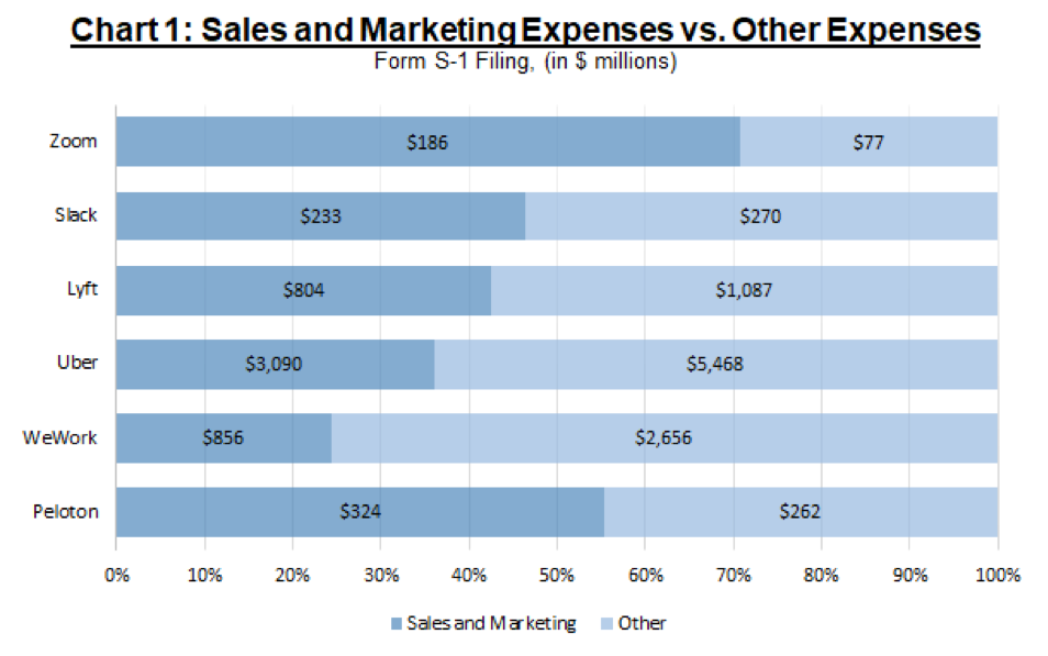 IPO Sales and Marketing Expenses - MGR Blog