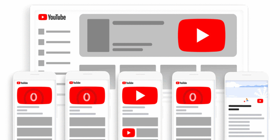 YouTube Ad Types - MGR Blog